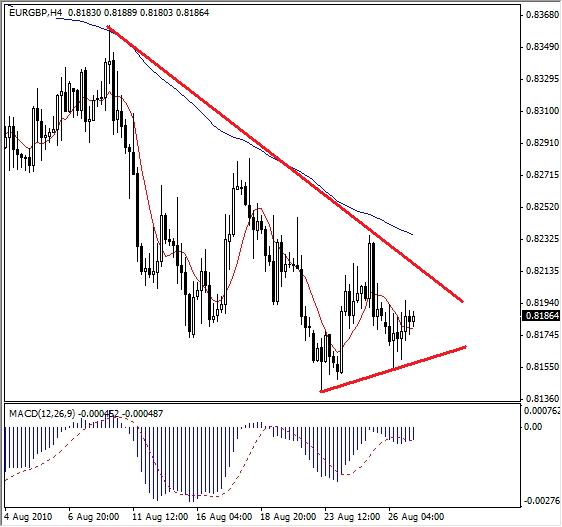 Analisi Tecnica Analisi Tecnica